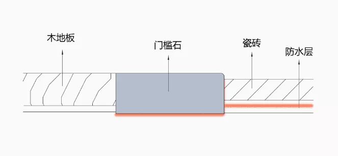 做一次实在的装修防水，马良新墙让你拥有万无一“湿”的家