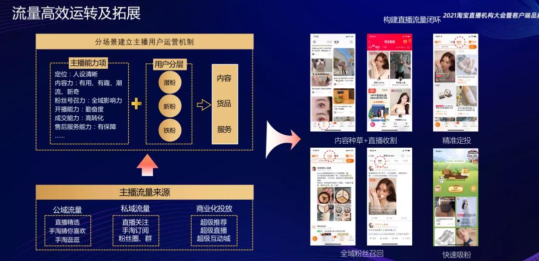 淘宝直播2021营销节奏公开，新赛道新机会在哪里？