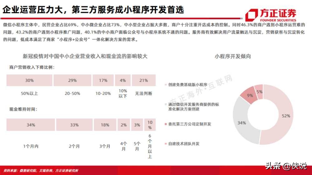 微盟vs有赞：互联网行业电商saas深度对比报告