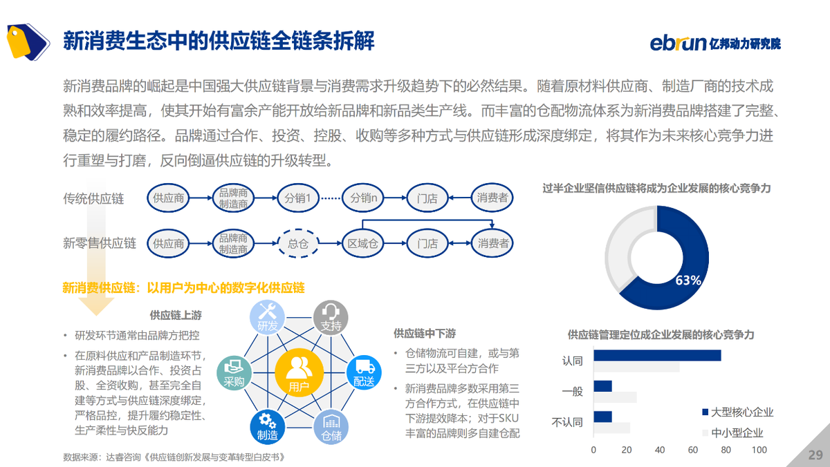 亿邦动力研究院发布《2021中国新消费品牌发展洞察报告》