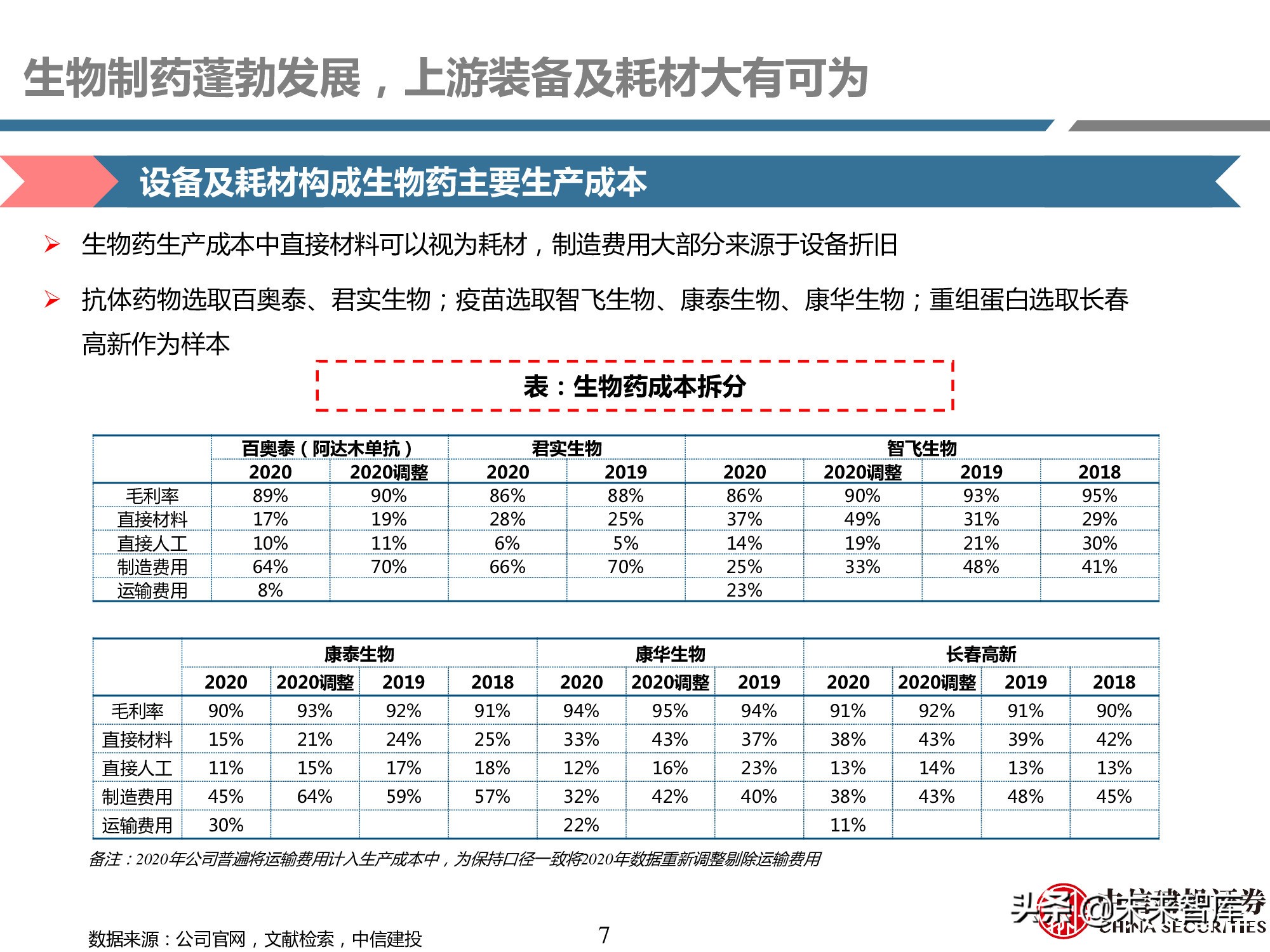 医药耗材行业研究：工欲善其事，必先利其器