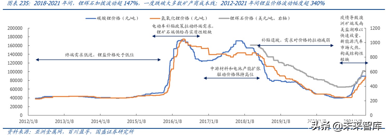 锂资源121页深度研究报告：战略级赛道、历史性机会