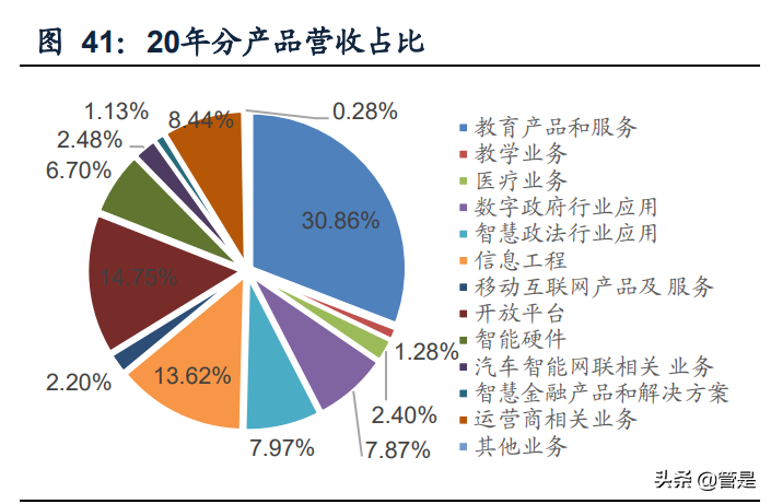 科大讯飞深度报告：聚焦核心赛道，AI语音龙头进入战略变现期