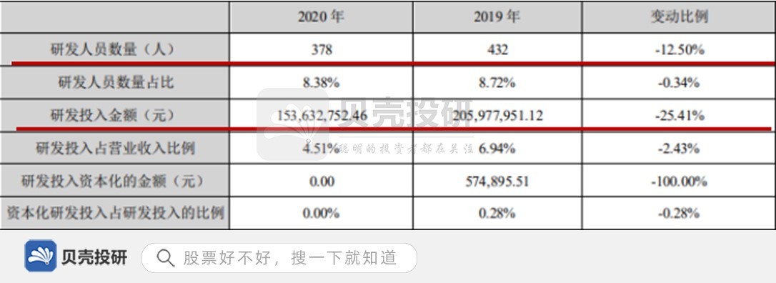 东阿阿胶：医药领域泡沫的典型案例