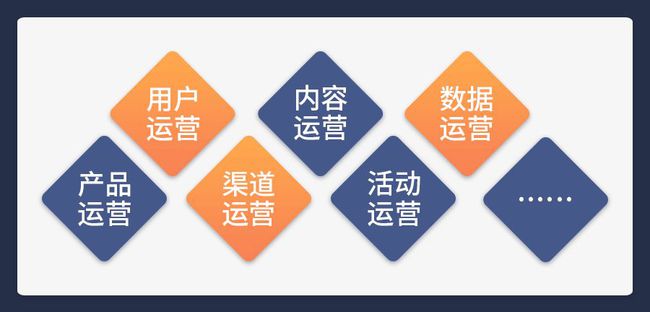 运营工作是做什么的(流程与内容的介绍) 免费seo诊断咨询 【seo顾问