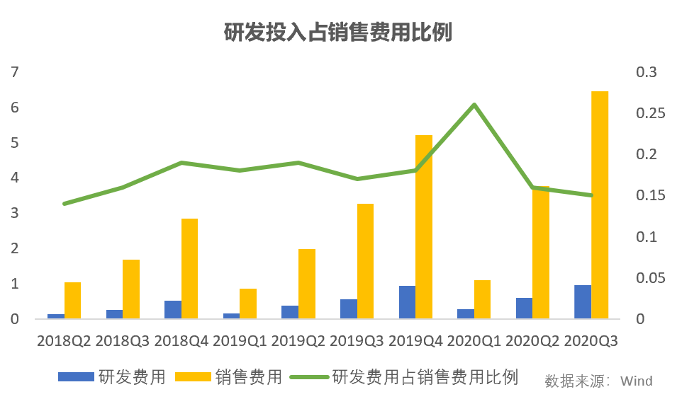 华熙生物，买来的核心技术撑不住110倍PE减持压力