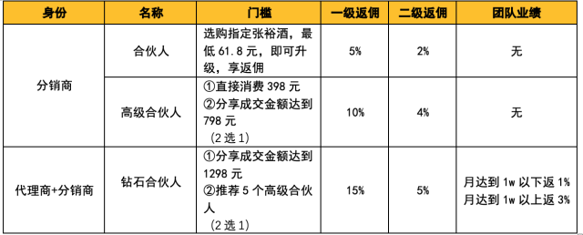 老牌红酒品牌张裕葡萄酒如何布局社交电商