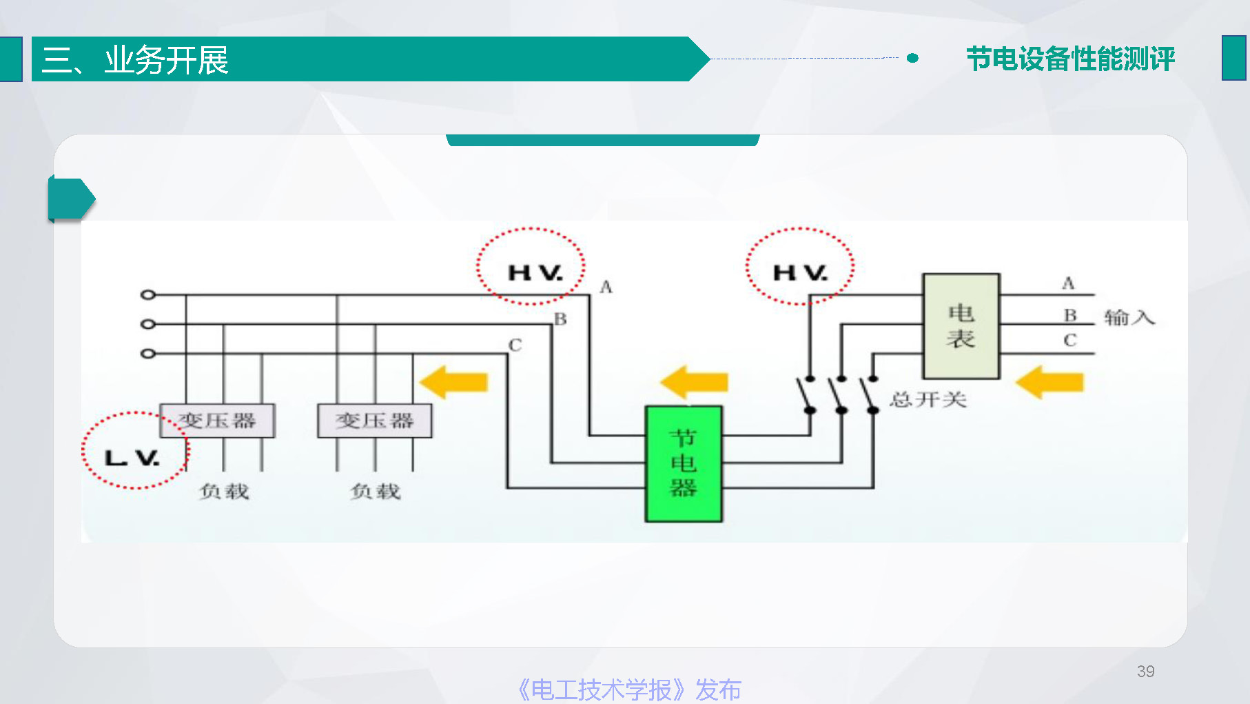 江苏省电力公司陆婋泉高工：碳计量与新型能效业务探索与展望