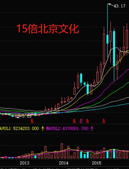这是一篇价值十万的文章