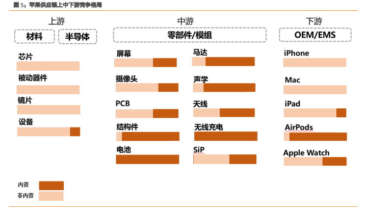 电子制造行业专题报告：三类公司将胜出