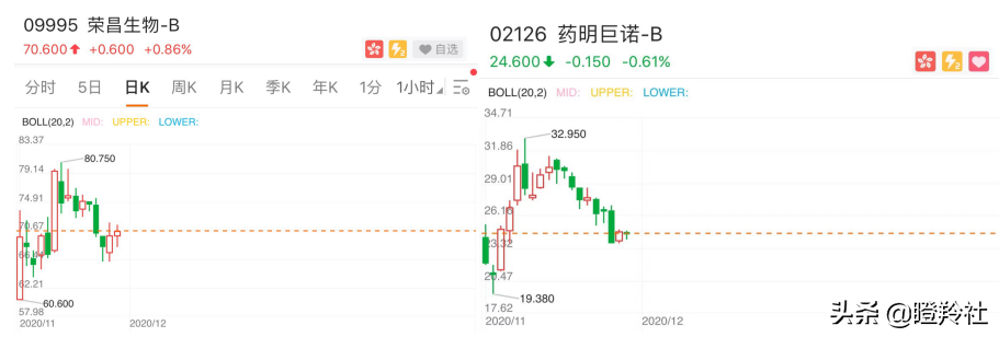 和铂医药，高瓴、GIC、奥博看走眼的平庸医药B？我看未必