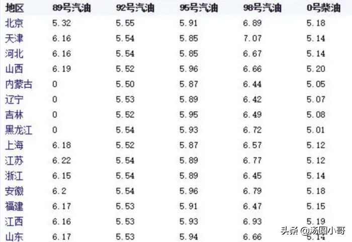 油价要变了！涨幅创新高？国内油价有最新消息