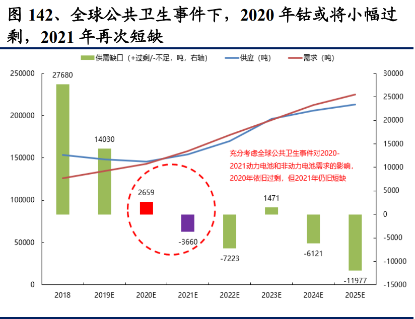 有色金属及新材料深度报告：铜铝贵金属齐飞，新材料多点开花