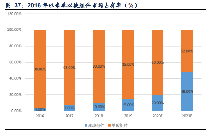 玻璃行业深度报告：底部反转行稳致远，景气度维持高位运行