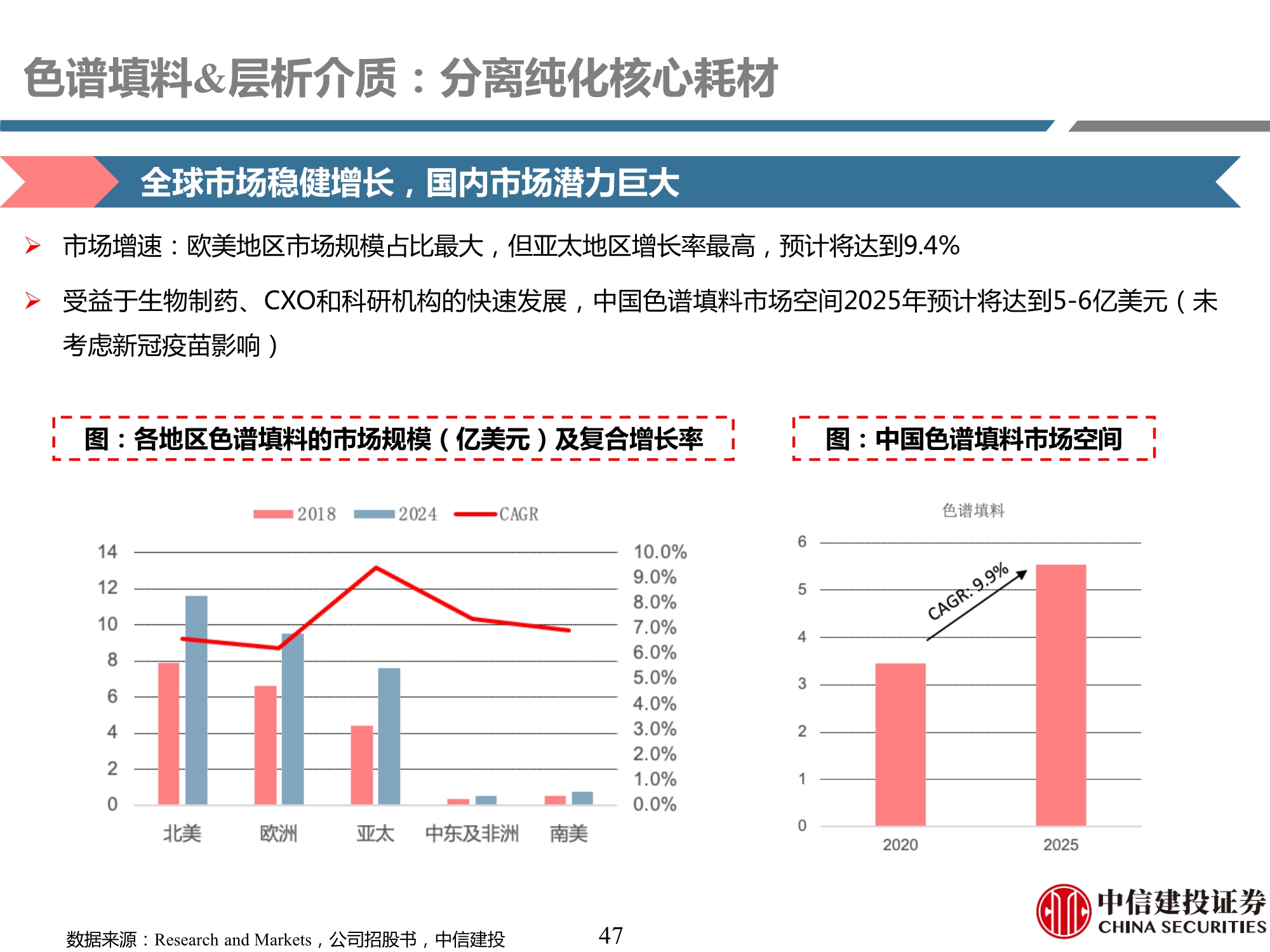 生物制药行业产业链专题研究之耗材篇：工欲善其事，必先利其器