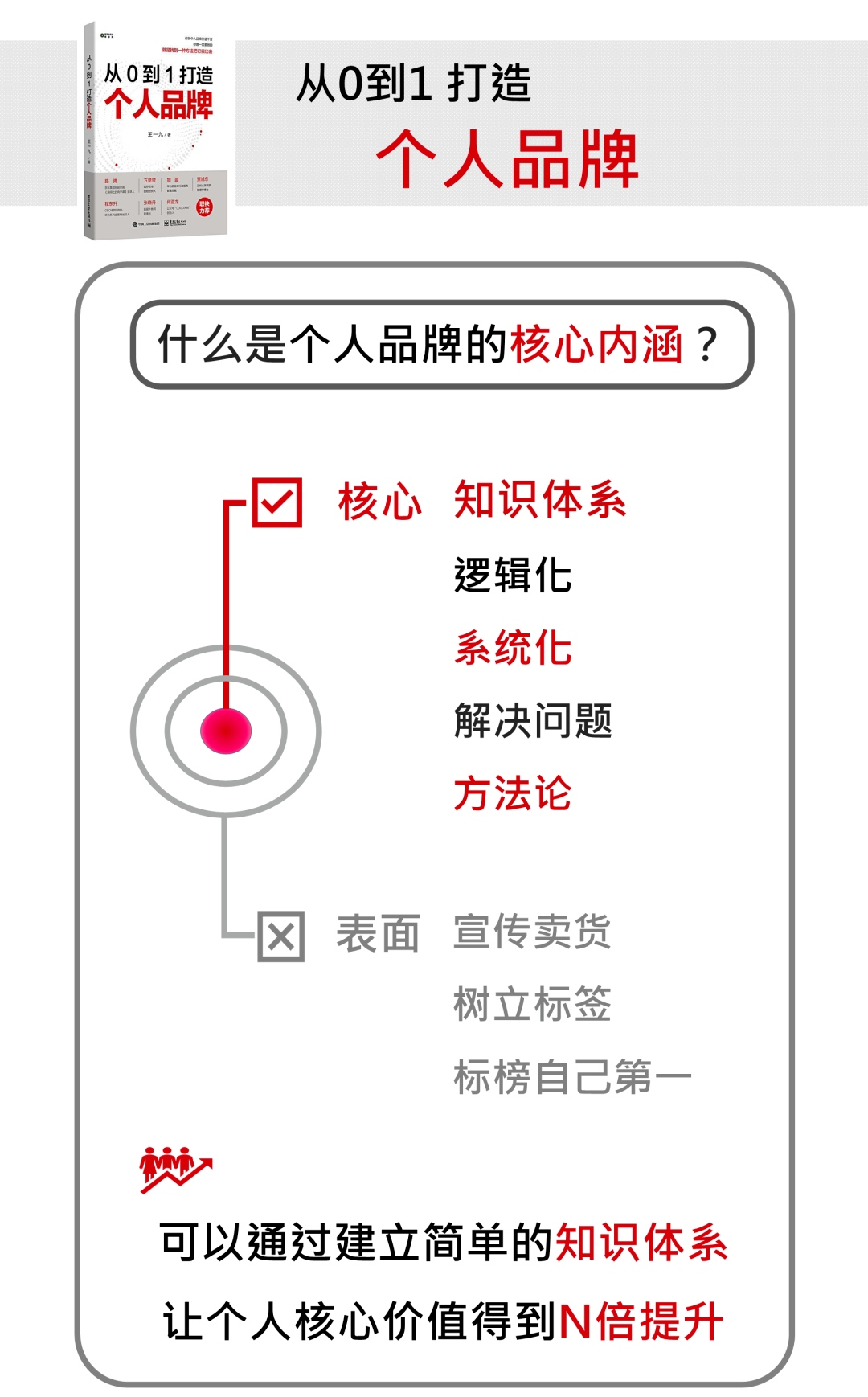 普通人从0到1打造个人品牌的5个思路