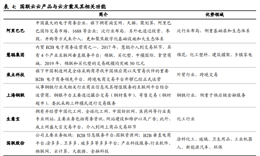 国联股份深度解析：平台、科技、数据打通工业互联网