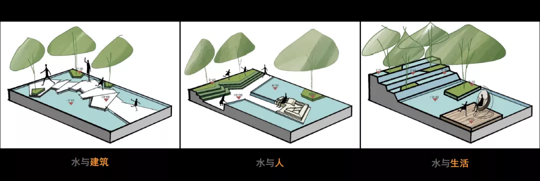 體驗(yàn)區(qū)，是一座“快閃”的花園｜怡境觀點(diǎn)