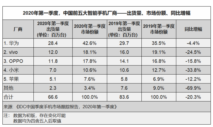 为什么手机厂商们发布会越开越多？