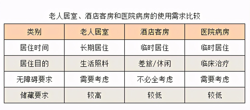 住在北京三环内的高品质养老社区，是一种怎样的体验？