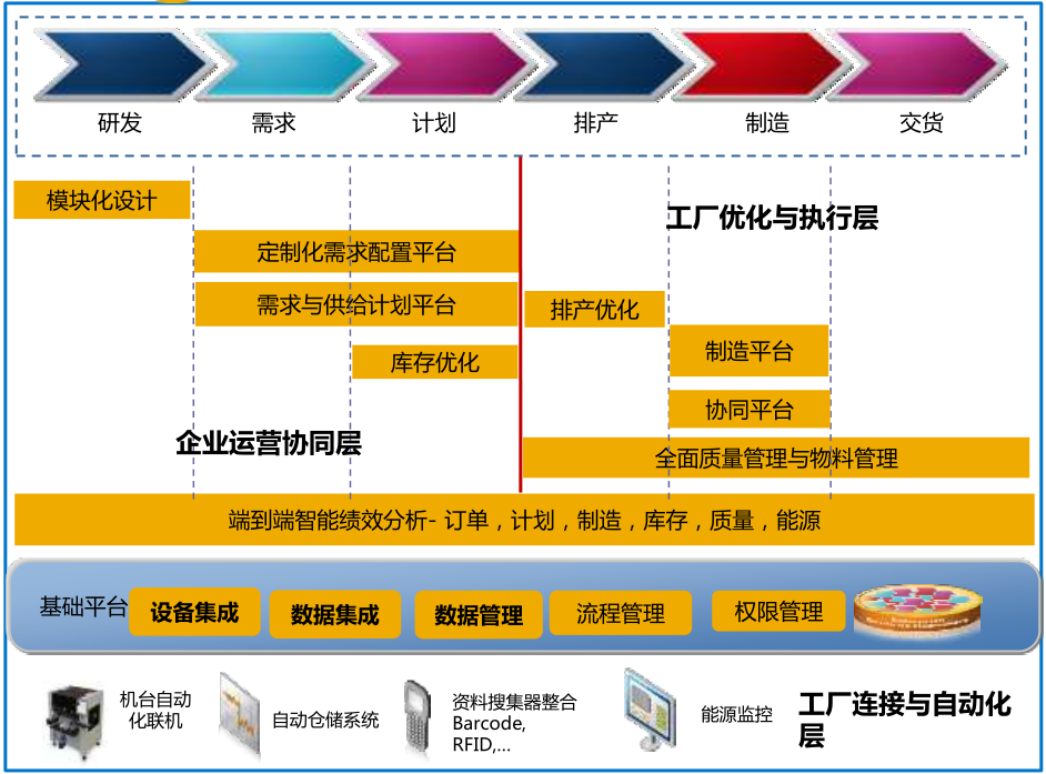 再论数字化转型-转什么，如何转？