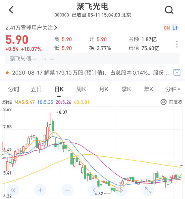 今日股市概况与热点公司扫描（5\u002F11）