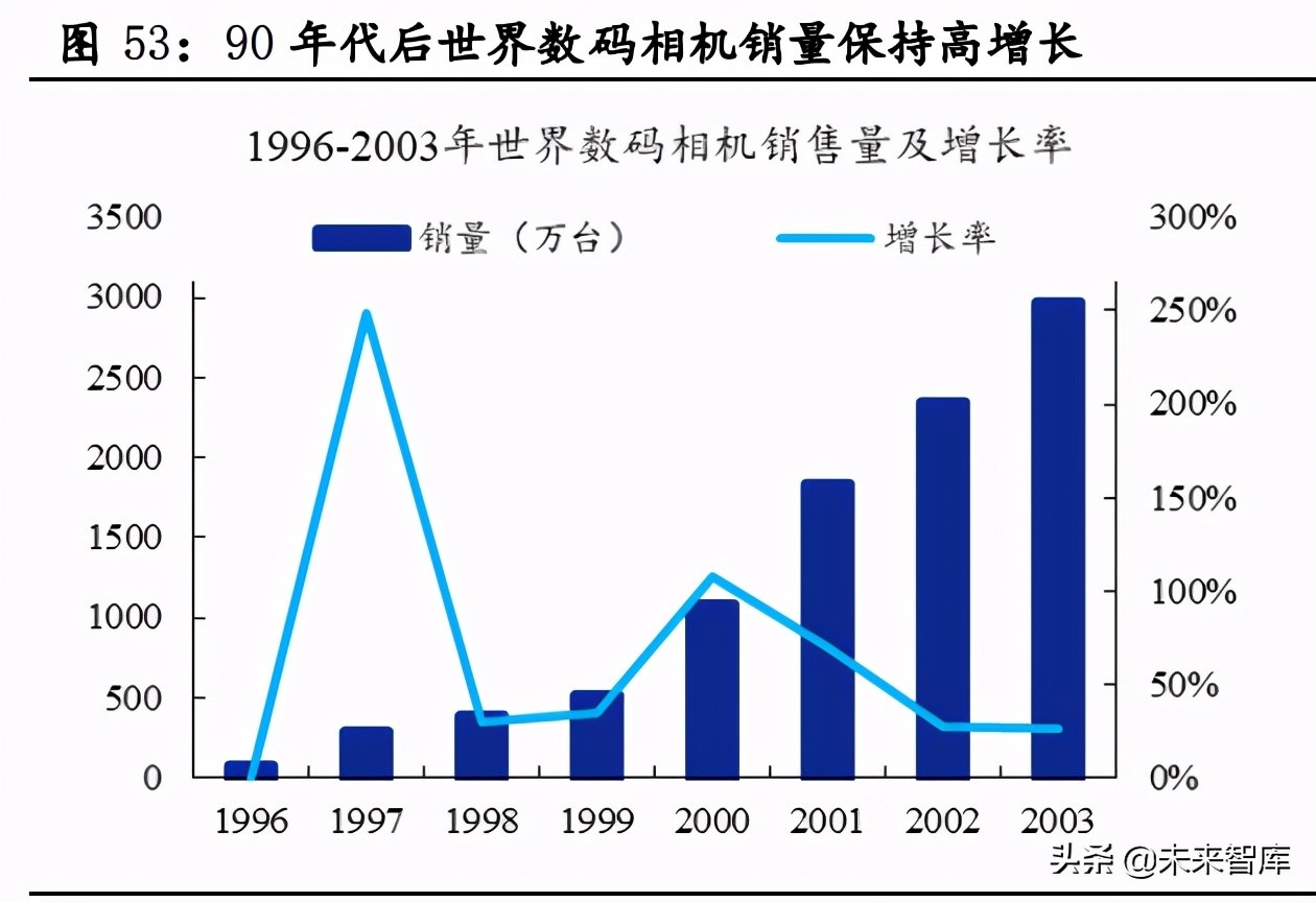 国潮品牌专题报告：复盘美日民族品牌发展，看国潮崛起节奏与高度