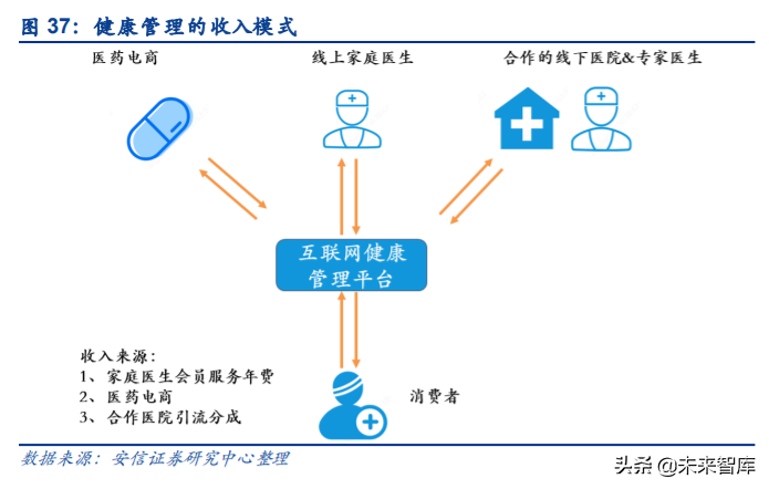 互联网医疗行业研究与投资策略：乌云背后的金边