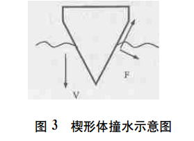 奥运会跳水运动员如何“压水花”？入水手势是关键