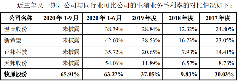 牧原股份回应质疑后，股价出现大涨，老板身家318亿美元