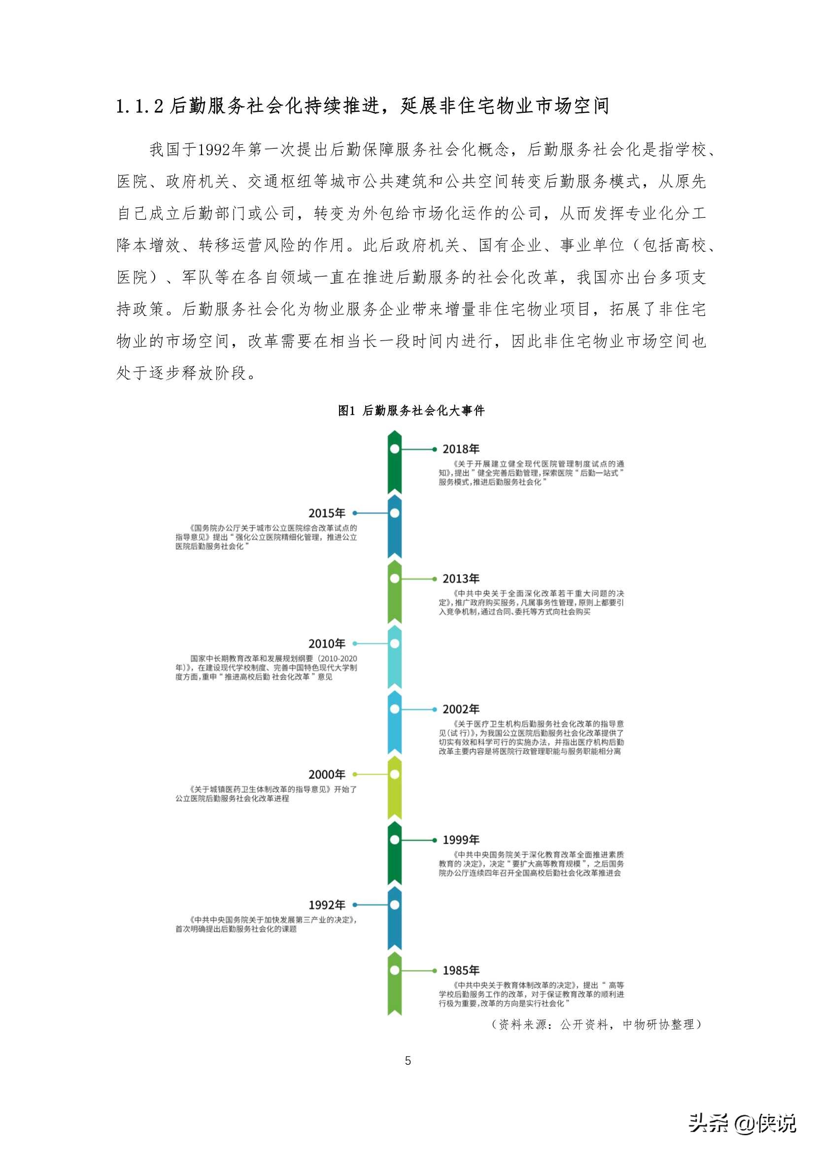 2021中国新物业服务发展白皮书