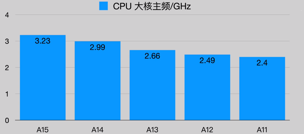 Iphone13全系列评测，只给干货，没有花里胡哨