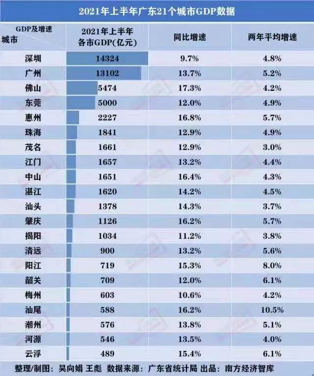 刚需焦虑,怕在高位入手?佛山现在还能买吗?