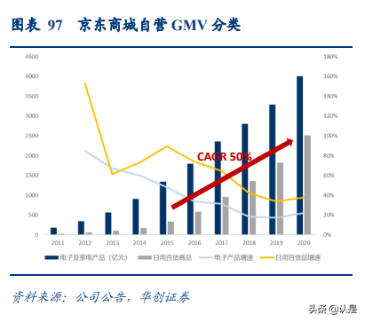 京东物流深度研究报告：京东物流VS亚马逊物流VS顺丰
