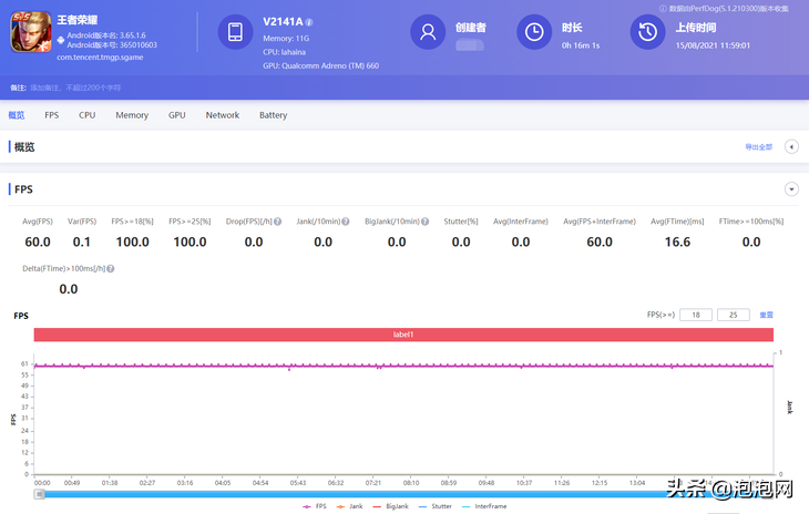 iQOO 8 Pro游戏实测：骁龙888 Plus表现怎样？