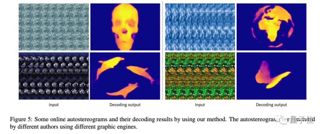 网易北航搞了个奇怪研究：多数人类看不懂的立体图，AI可以看懂