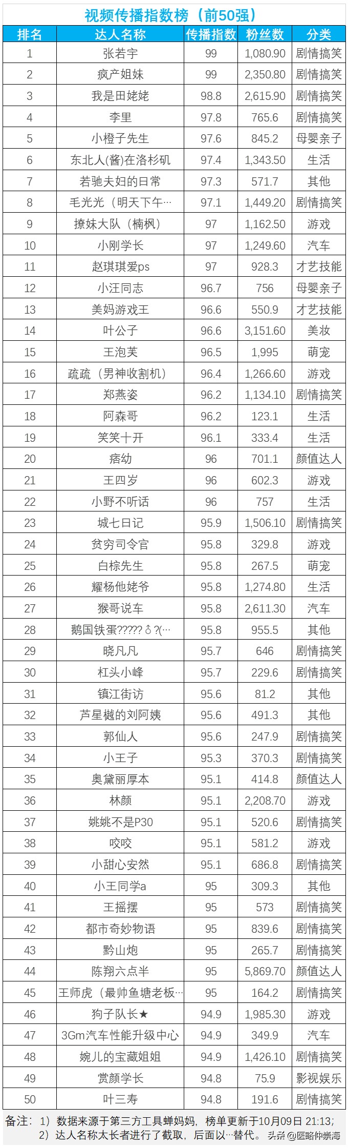 短视频红利期，医院进行短视频运营推广的5个关键点