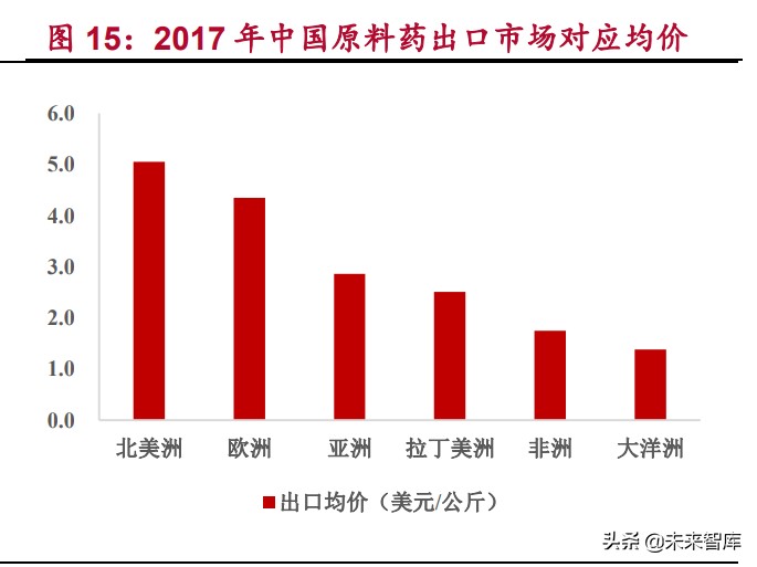 原料药产业研究：特色原料药迎来发展契机，银行介入机会凸显
