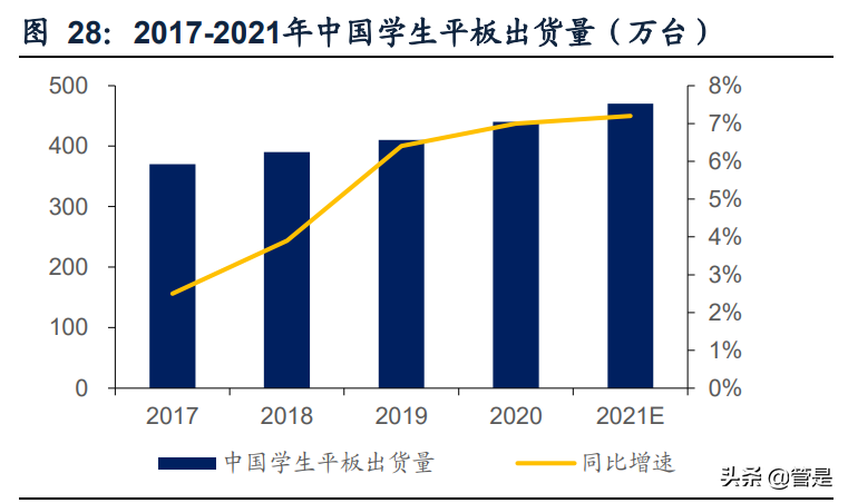 科大讯飞深度报告：聚焦核心赛道，AI语音龙头进入战略变现期