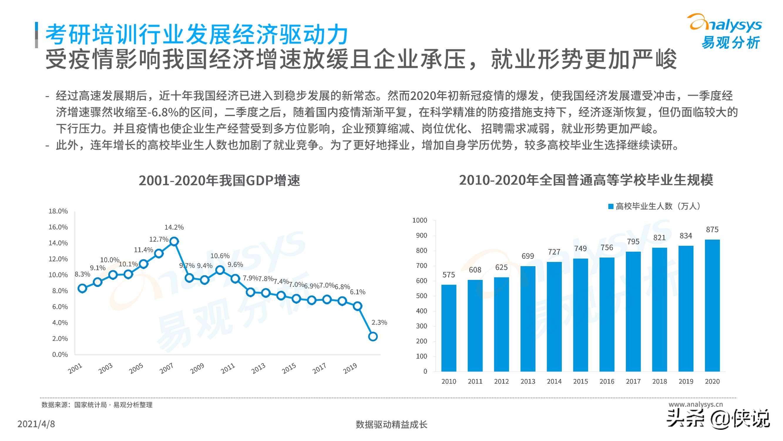 中国考研培训行业白皮书2021（易观）