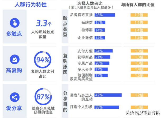 五个维度详解店铺私域流量之目标客户画像，轻松运营店铺