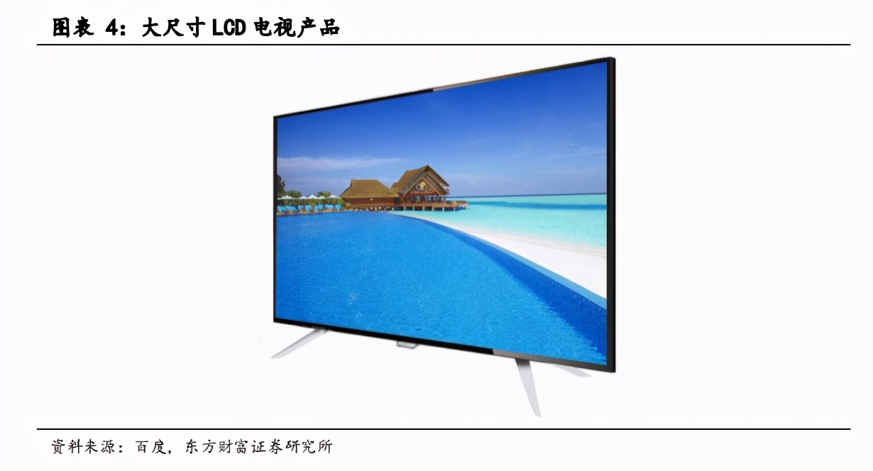 面板产业深度报告：景气度提升，多重技术在细分领域激烈角逐