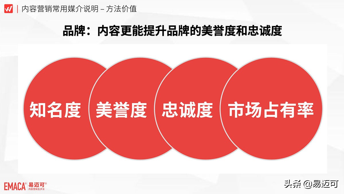 内容营销到底有什么作用？快来看四个角度的立体解析
