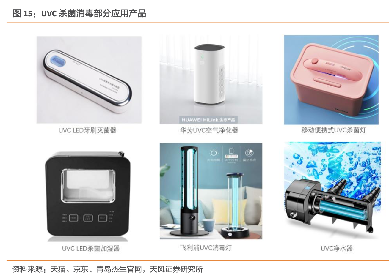 UVC半导体：新一代消毒杀菌技术，应用场景广泛