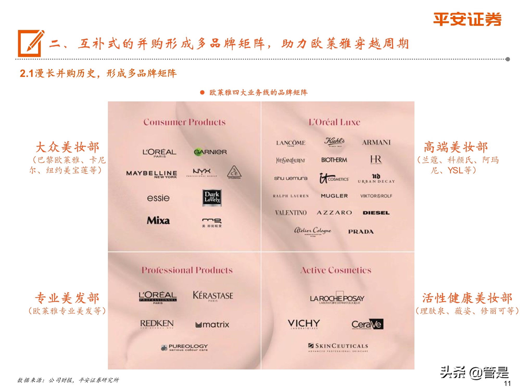 化妆品行业专题研究：从欧莱雅历史探索国货化妆品企业崛起之路