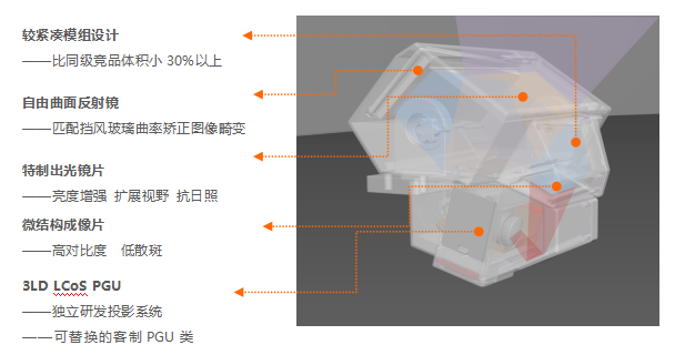 ��̲AR-HUD��������һ���Ƽ����¿����