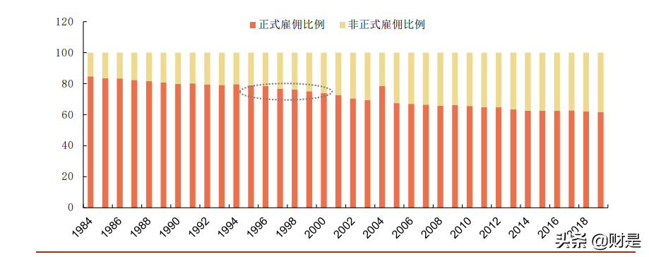 复盘20世纪末日本市场：“躺平”文化下的投资机会
