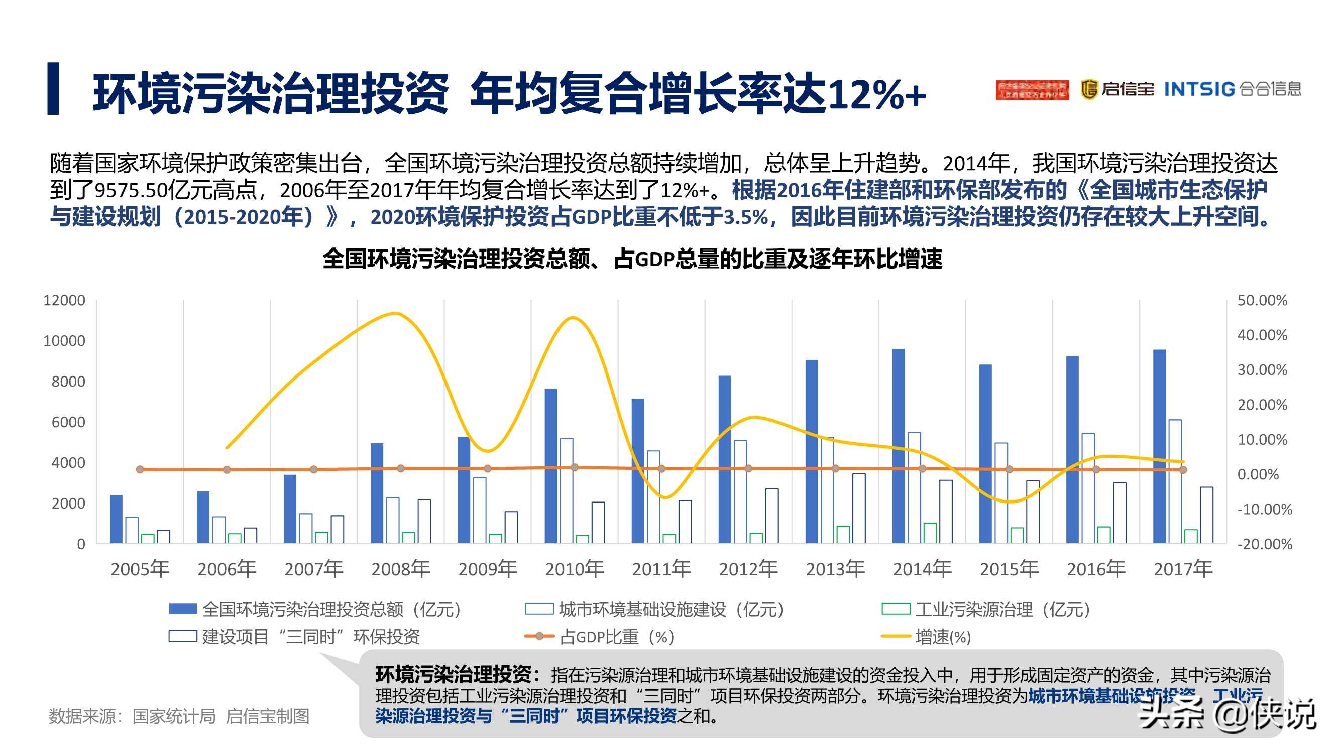 2021年中国节能环保产业发展分析报告
