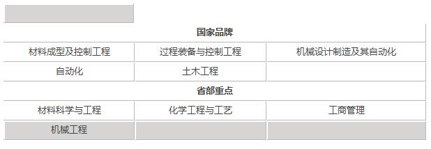 兰州理工大学考研难度,兰州理工大学值得去吗(图4)