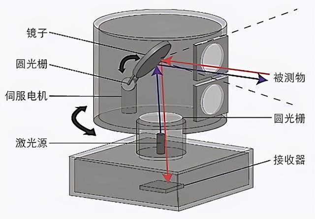 搭载大疆激光雷达 小鹏P5即将发布